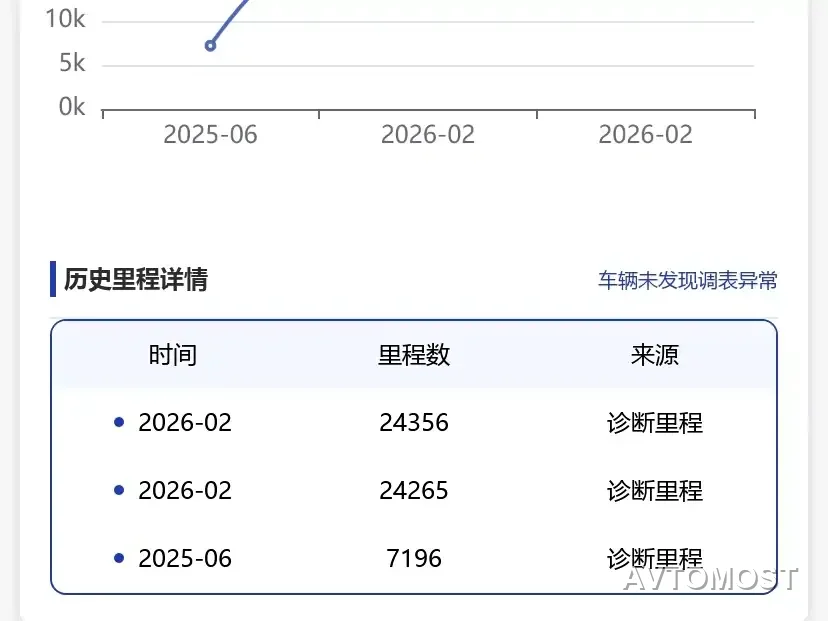 Baojun Yunhai 2024 140km Plug-in Hybrid — фото 3